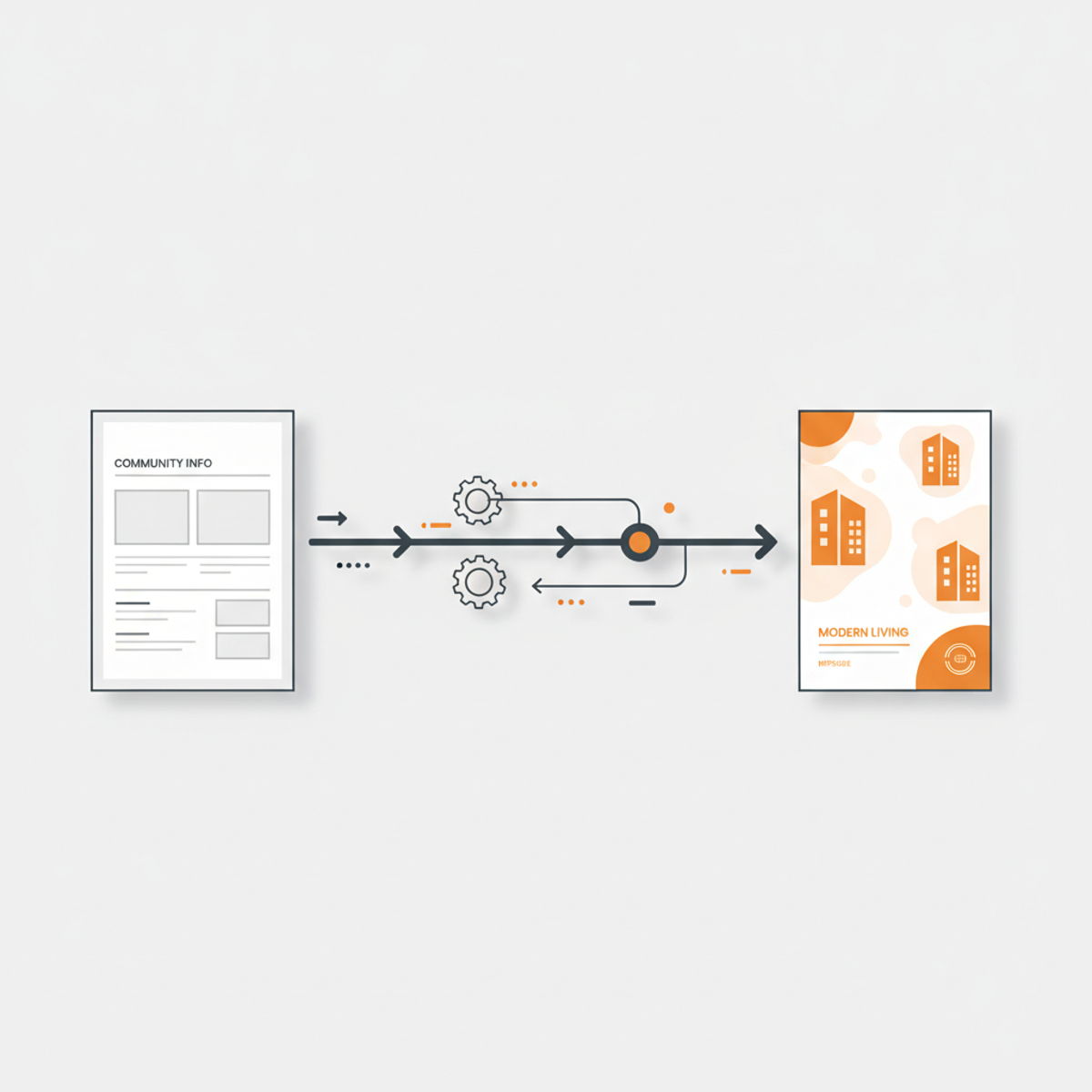 A plain community flyer on the left transforming through an automated pipeline into a branded apartment marketing graphic on the right