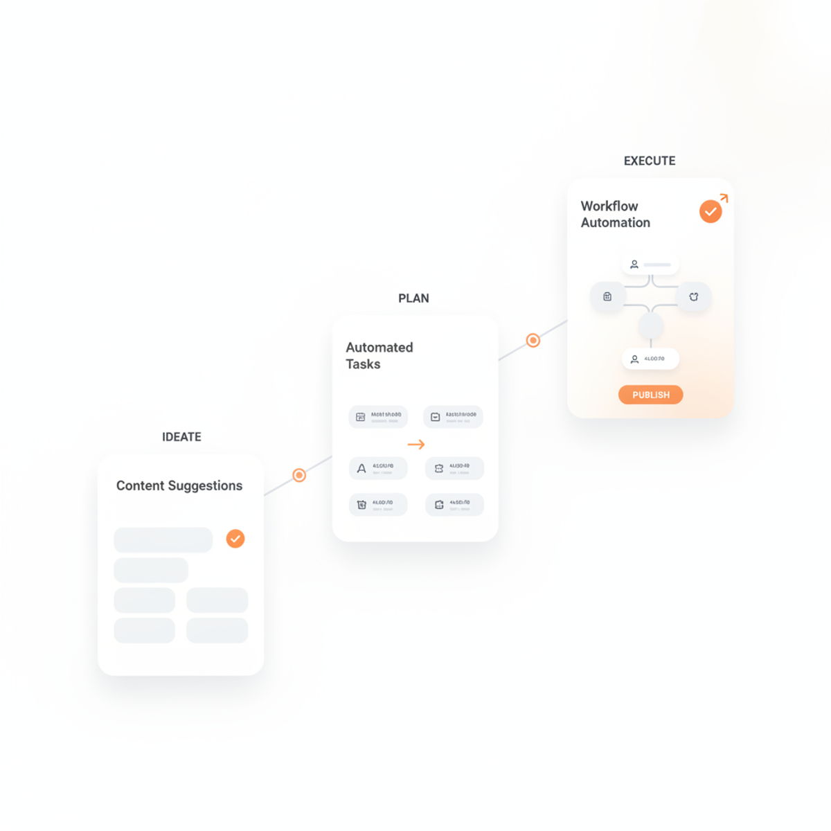 Starting small with AI content suggestions and gradually expanding to more automated workflows.