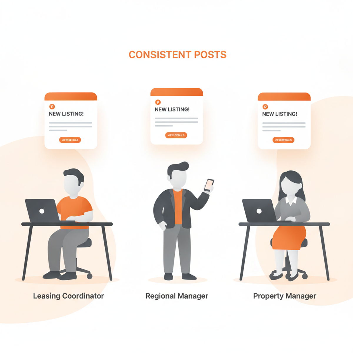 Different multifamily team members each producing the same on-brand post without design skills.