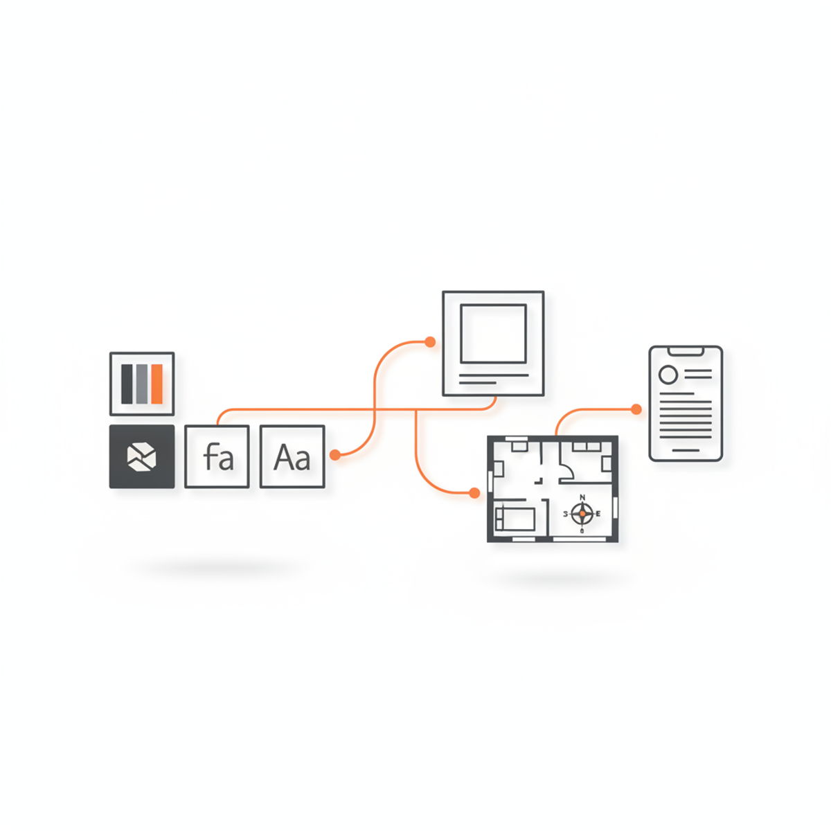 A brand kit of color swatches, a logo mark, and font tiles connected by orange lines to apartment marketing assets: a social post, a floor plan graphic, and a mobile listing