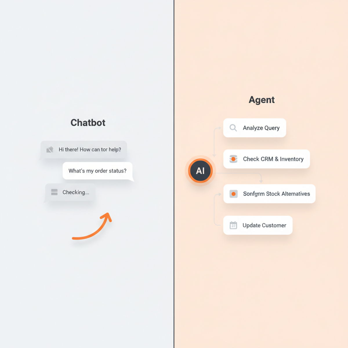 Comparison of a simple chatbot that only replies versus an AI agent that plans multi-step actions.
